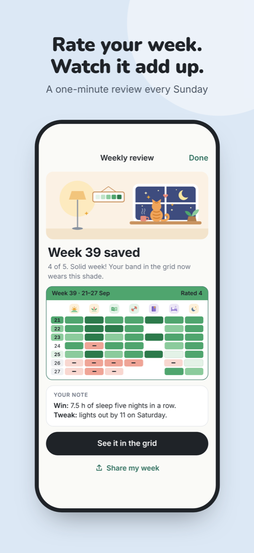 A saved weekly review: week 39 rated 4, with a note